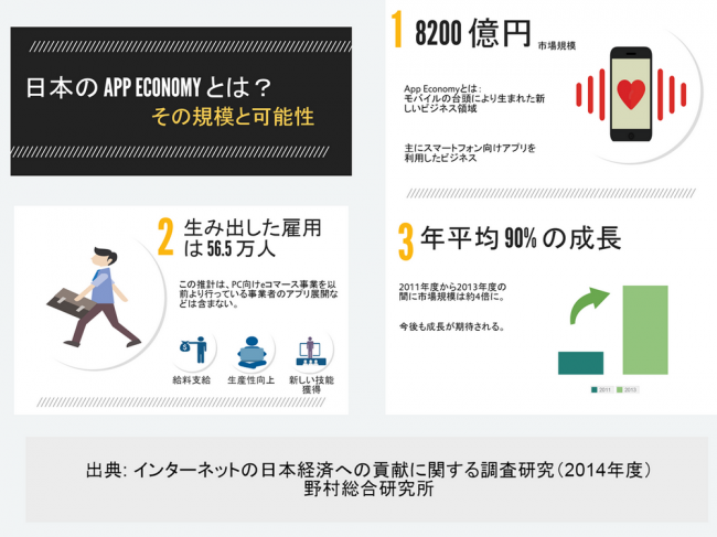 インターネットの日本経済への貢献に関する調査分析